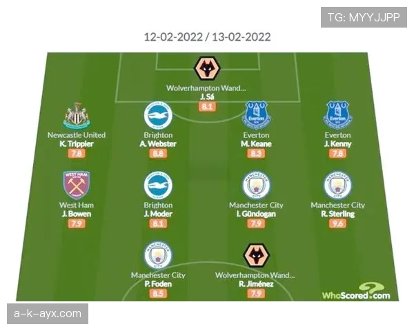 斯特林助攻王领衔,英超新赛季闪耀球队攻势如潮 斯特林助攻王领衔,英超新赛季闪耀球队攻势如潮