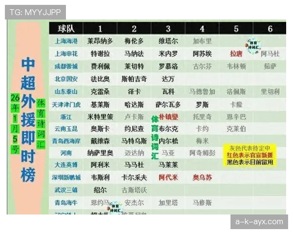 中超新赛季引援升级:欧洲外援潮助推球队战略布局 中超新赛季引援升级:欧洲外援潮助推球队战略布局