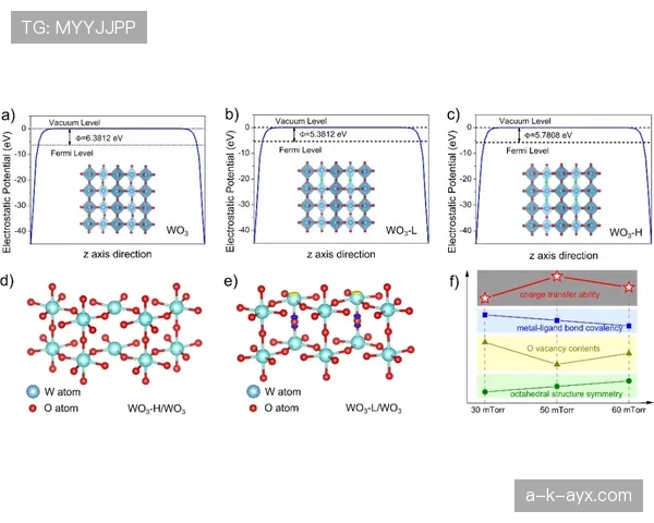 穆西亚拉vs萨卡同龄对比：进攻创造与终结效率的结构性差异