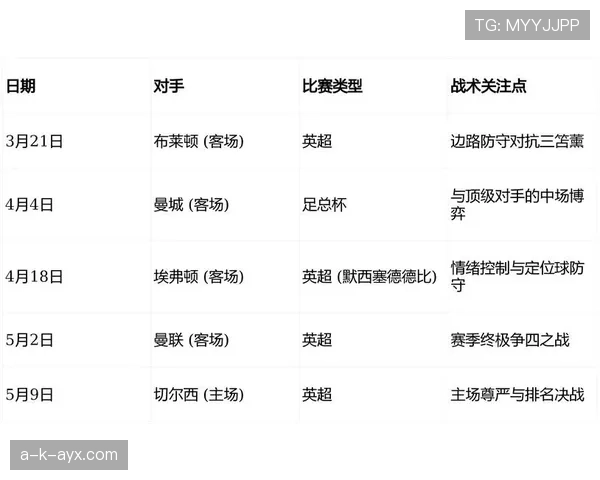 利物浦多线作战压力显现，阵容深度稳定性面临考验，赛季竞争格局或受影响