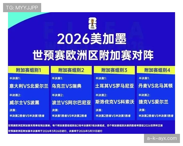 2026世界杯完整版资格筛选详解